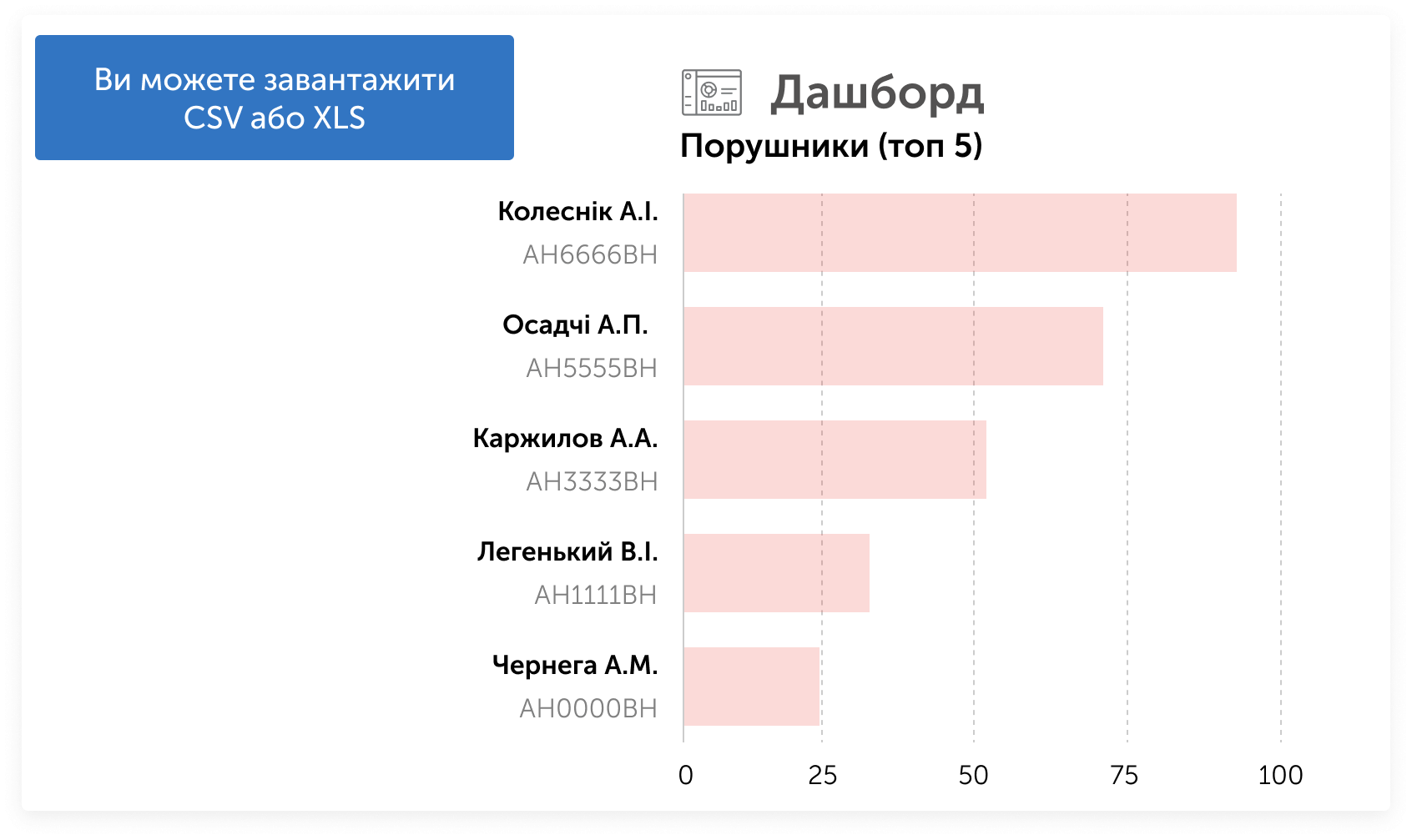 Слайд 6